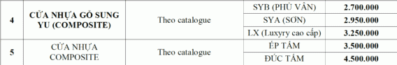 Bảng báo giá cửa nhựa Composite chống nước Bảng báo giá cửa nhựa Composite chống nước