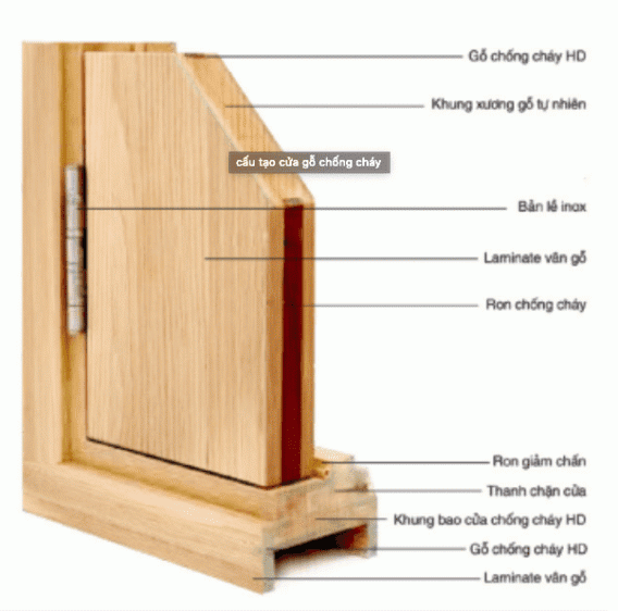 Cấu tạo cửa gỗ chống cháy Cấu tạo cửa gỗ chống cháy