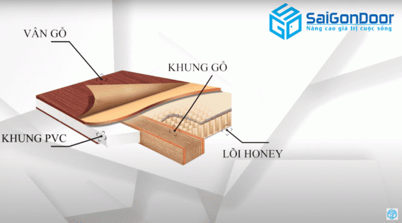 Cửa nhựa ABS Hàn Quốc cao cấp uy tín trên toàn quốc 12 Cấu tạo cửa nhựa ABS Hàn Quốc