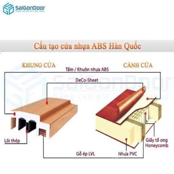 CỬA NHỰA TRONG ĐỜI SỐNG 5 CẤU TẠO CỬA NHỰA
