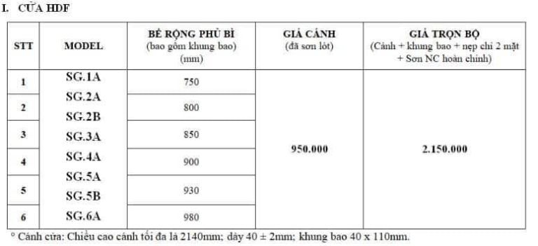 Cửa gỗ công nghiệp giá bao nhiêu tiền và đâu là địa chỉ phân phối chất lượng? 20 BẢNG BÁO GIÁ CỬA GỖ CÔNG NGHIỆP