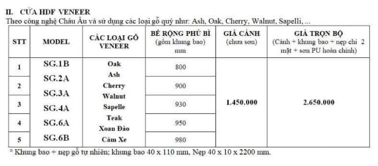 BẢNG BÁO GIÁ CỬA GỖ CÔNG NGHIỆP BẢNG BÁO GIÁ CỬA GỖ CÔNG NGHIỆP