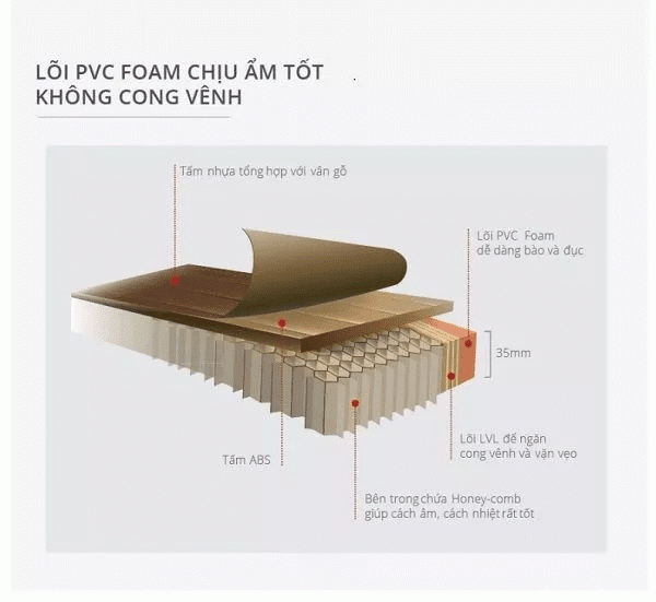 Cấu tạo của cửa nhựa ABS Hàn Quốc Cấu tạo của cửa nhựa ABS Hàn Quốc