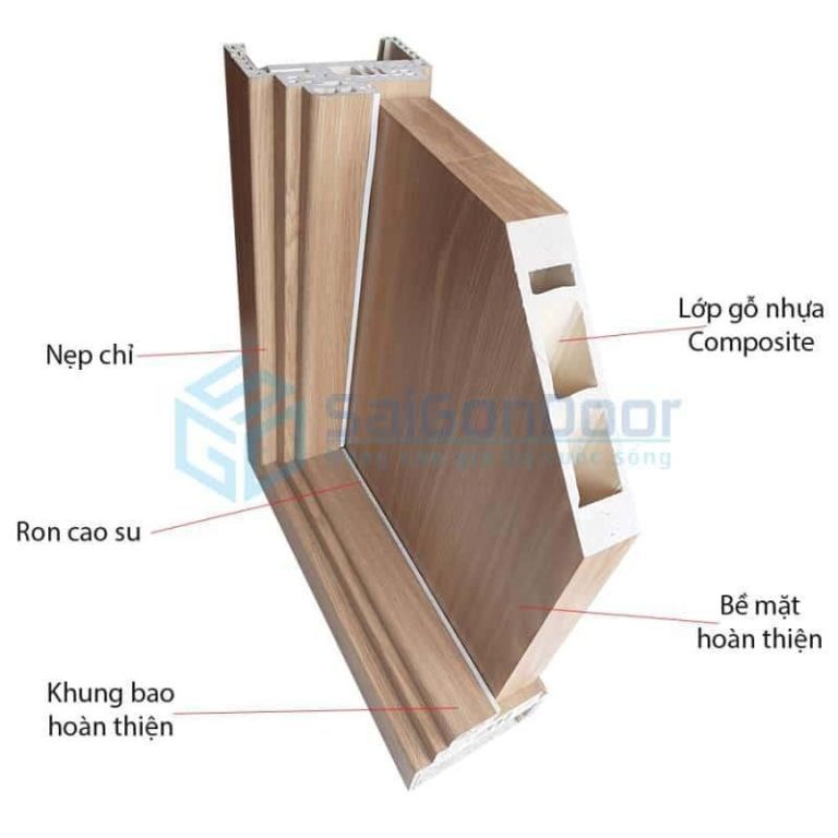 Cấu tạo mẫu cửa nhựa composite Cấu tạo mẫu cửa nhựa composite