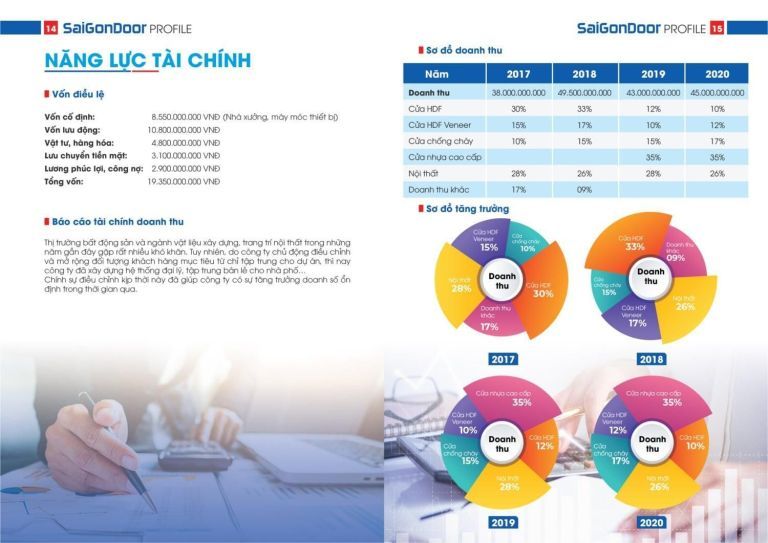 HỒ SƠ NĂNG LỰC CÔNG TY CỔ PHẦN DỊCH VỤ VÀ KỸ THUẬT WIN 30 HỒ SƠ NĂNG LỰC CÔNG TY CỔ PHẦN DỊCH VỤ VÀ KỸ THUẬT WIN