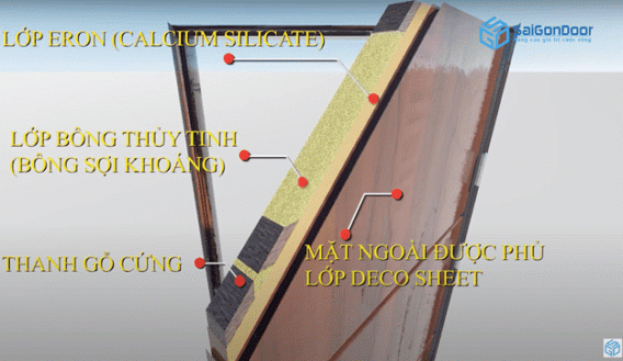 Mặt cắt phần cánh của cửa gỗ chống cháy Mặt cắt phần cánh của cửa gỗ chống cháy
