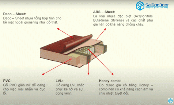 Cấu tạo phần cánh cửa Cấu tạo phần cánh cửa