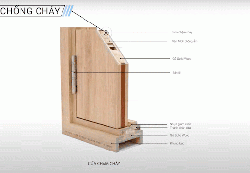 Chi tiết cấu tạo cánh và khung bao cửa gỗ chống cháy Chi tiết cấu tạo cánh và khung bao cửa gỗ chống cháy