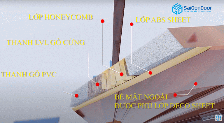 Cấu tạo tổng quan cửa nhựa ABS Hàn Quốc Cấu tạo tổng quan cửa nhựa ABS Hàn Quốc