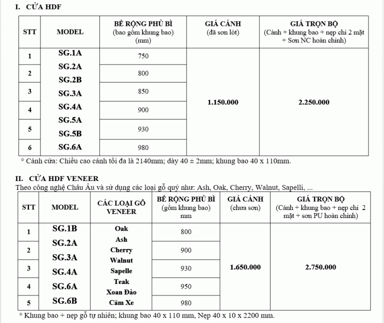 CỬA GỖ TỰ NHIÊN SỰ PHA TRỘN GIỮA CỔ ĐIỂN XEN LẪN HIỆN ĐẠI 22 Bảng báo giá cửa gỗ công nghiệp HDF và HDF Veneer năm 2021