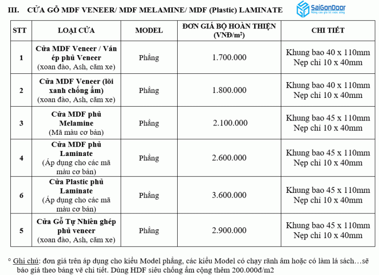 CỬA GỖ TỰ NHIÊN SỰ PHA TRỘN GIỮA CỔ ĐIỂN XEN LẪN HIỆN ĐẠI 23 Bảng báo giá cửa gỗ công nghiệp MDF năm 2021