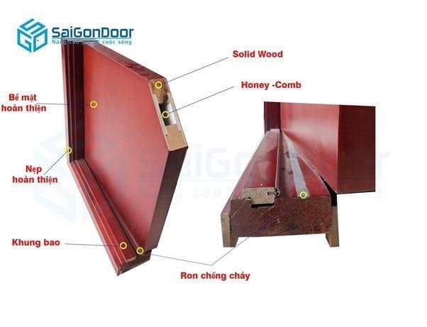 Cấu tạo cửa gỗ chống cháy Cấu tạo cửa gỗ chống cháy