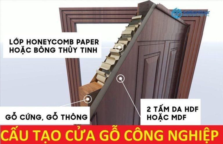 Cùng tìm hiểu cấu tạo cửa gỗ công nghiệp (cửa HDF, MDF) Cùng tìm hiểu cấu tạo cửa gỗ công nghiệp (cửa HDF, MDF)
