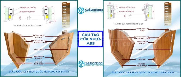 CÓ NÊN SỬ DỤNG CỬA NHỰA COMPSOITE CHO NHÀ TẮM HAY KHÔNG 22 Cấu tạo cửa nhựa ABS Hàn Quốc