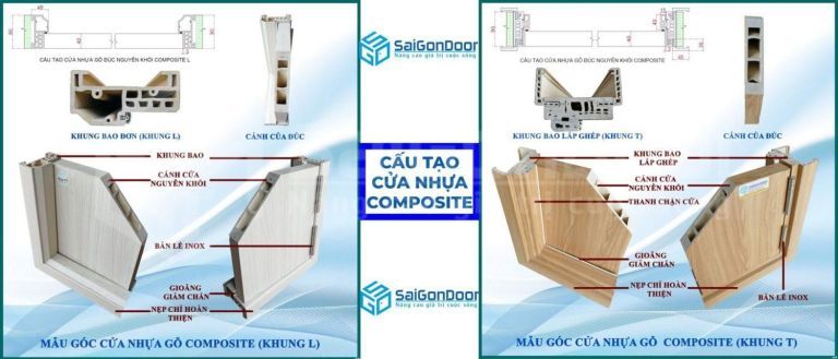 CÓ NÊN SỬ DỤNG CỬA NHỰA COMPSOITE CHO NHÀ TẮM HAY KHÔNG 15 Cấu tạo cửa nhựa Composite