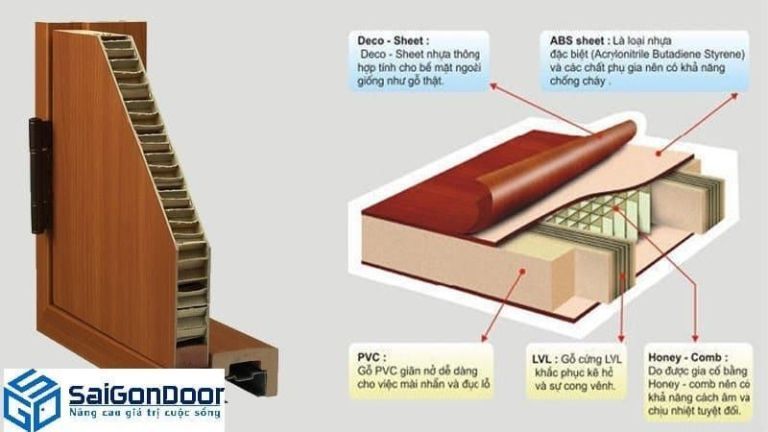 Cửa nhựa ABS có an toàn cho sức khỏe hay không? 5 cua nhua abs co an toan cho suc khoe hay khong 2