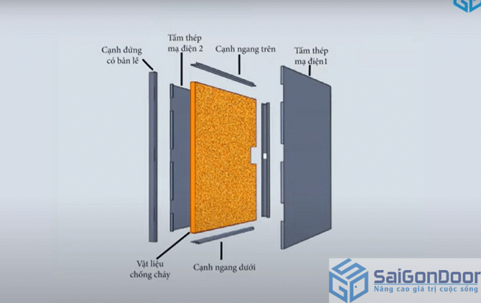 Đặc điểm của cửa thép chống cháy 6 dac diem cua cua thep chong chay 1