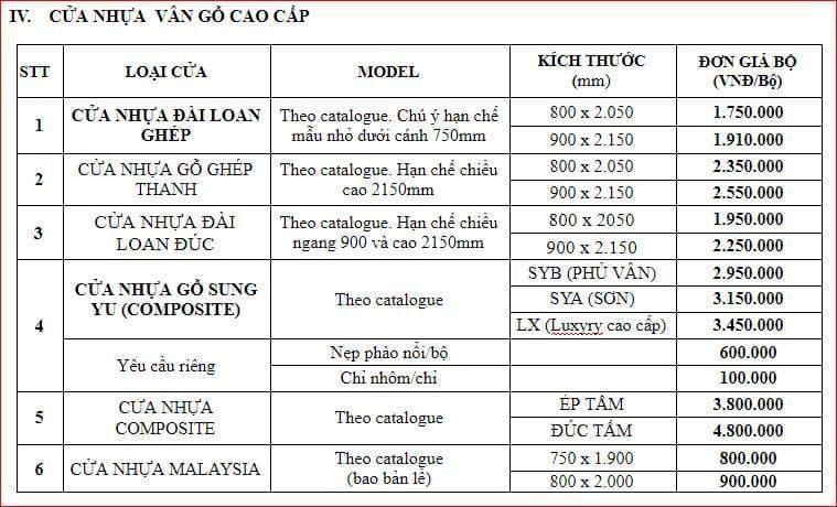 Báo giá cửa nhựa giả gỗ Vũng Tàu trọn bộ chỉ từ 1.900.000đ 8 gia cua composite dong nai nam 2021 3