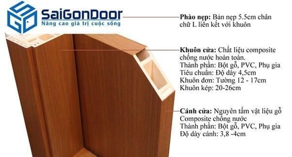 Cấu tạo cửa nhựa Hàn Quốc Cấu tạo cửa nhựa Hàn Quốc