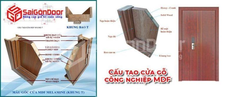 CÔNG TRÌNH VEN BIỂN - CỬA GỖ CÔNG NGHIỆP CÓ THÍCH HỢP 8 Cấu tạo mặt cắt kĩ thuật cho thấy khả năng chống nước dùng cho vùng ven biển