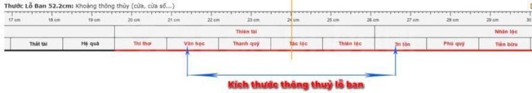 Kích thước thông thuỷ phù hợp làm cửa chính theo thước lỗ ban 52.2 cm