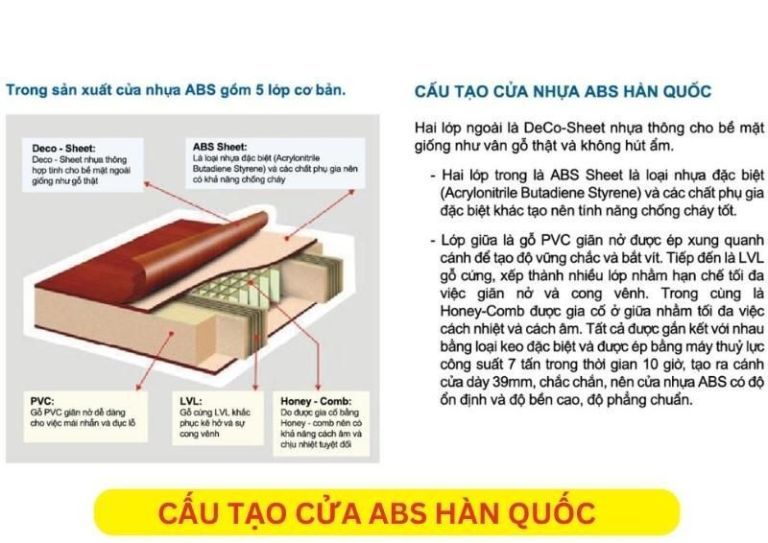 20+ Cửa Nhựa Hàn Quốc - Báo Giá Gốc Tận Xưởng Cập Nhật 2025 19 Cấu tạo mẫu cửa nhựa Hàn Quốc
