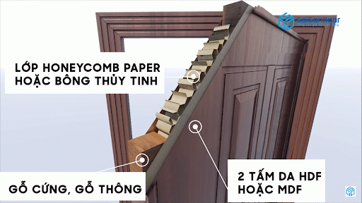 Lớp honeycomb trong lõi Lớp honeycomb trong lõi