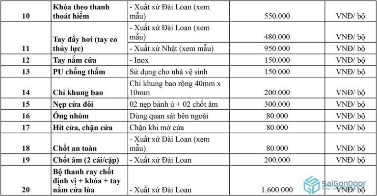 Báo giá cửa nhựa ABS Cà Mau tại SaiGonDoor chỉ từ 1.950.000đ/ bộ 11 bao-gia-cua-nhua-abs-ca-mau-5