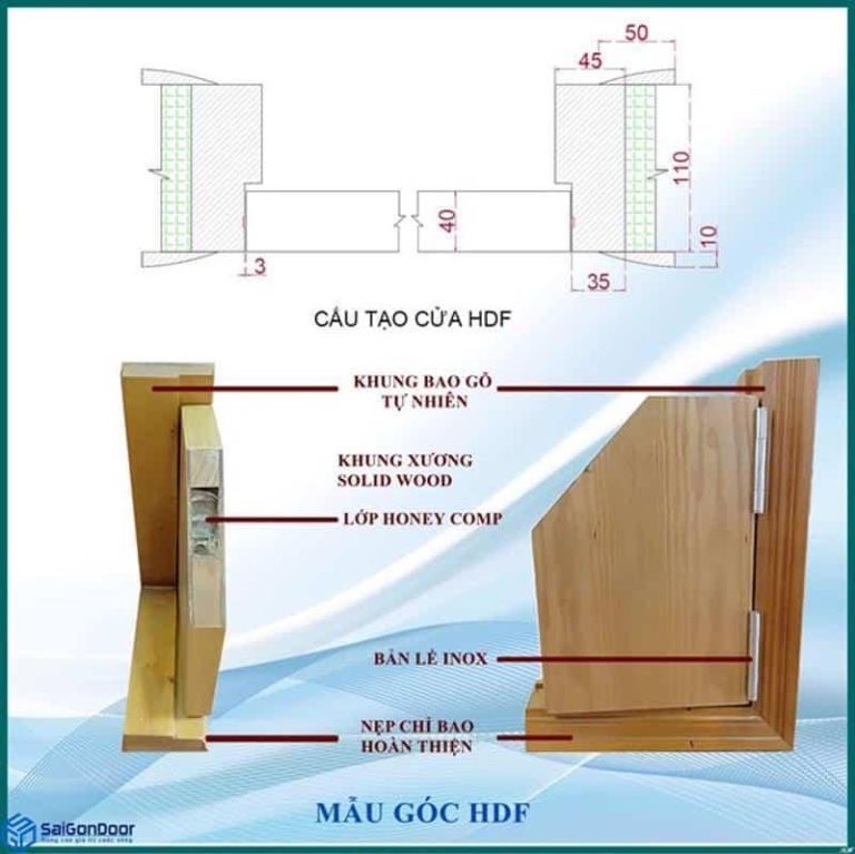 Cấu tạo chi tiết cửa gỗ công nghiệp HDF Cấu tạo chi tiết cửa gỗ công nghiệp HDF