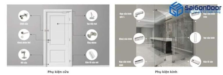 Báo giá phụ kiện cửa chống cháy Báo giá phụ kiện cửa chống cháy
