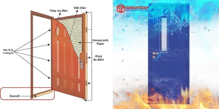 Còn gọi là doorsill có tác dụng bịt kín khe hở giữa cánh cửa và sàn nhà Còn gọi là doorsill có tác dụng bịt kín khe hở giữa cánh cửa và sàn nhà