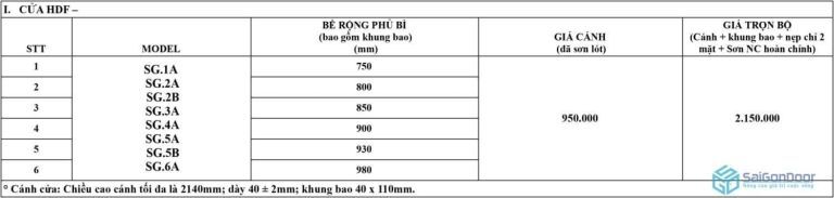 Cập nhật giá cửa nhà vệ sinh Đak Nông mới nhất tại SaiGonDoor 7 gia-cua-nha-ve-sinh-dak-nong-2