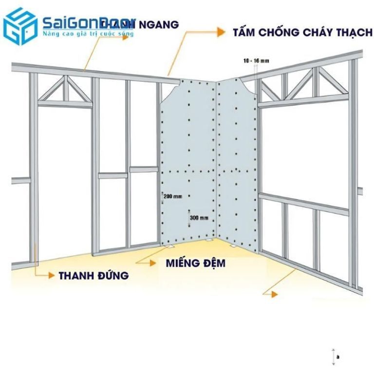 Báo Giá Vách Ngăn Chống Cháy 20+ Mẫu Giá Rẻ, Chất Lượng 23 Sản phẩm từ thạch cao được yêu thích