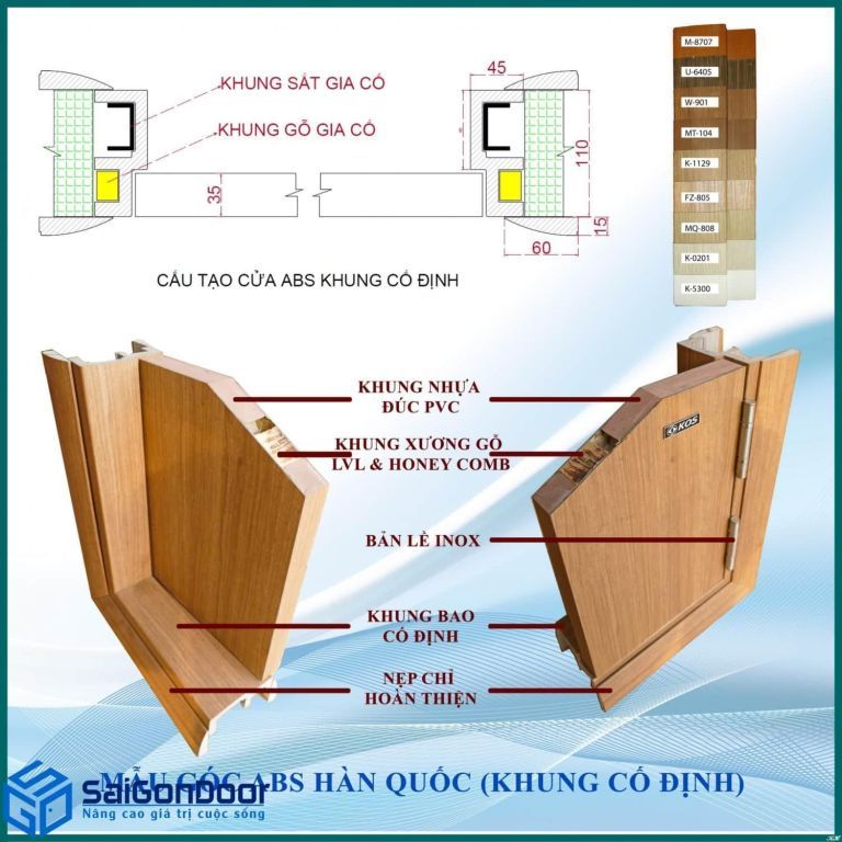 Cấu tạo cửa ABS khung cố định Cấu tạo cửa ABS khung cố định