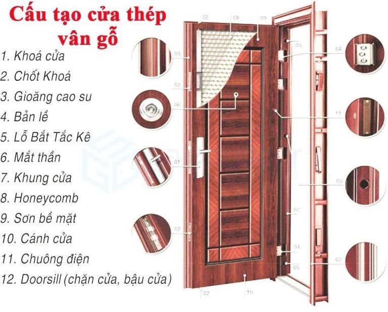 Cấu tạo cửa cách âm đặc biệt hơn những loại cửa thông thường khác Cấu tạo cửa cách âm đặc biệt hơn những loại cửa thông thường khác