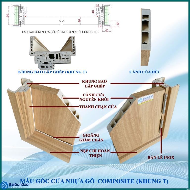 Biết cấu tạo cửa giúp bạn hiểu rõ hơn cửa nhựa composite Sungyu là gì Biết cấu tạo cửa giúp bạn hiểu rõ hơn cửa nhựa composite Sungyu là gì