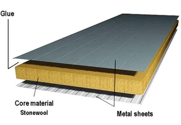 Vách panel chống cháy là gì? Báo giá vách panel chống cháy 8 Vách panel chống cháy là gì 2