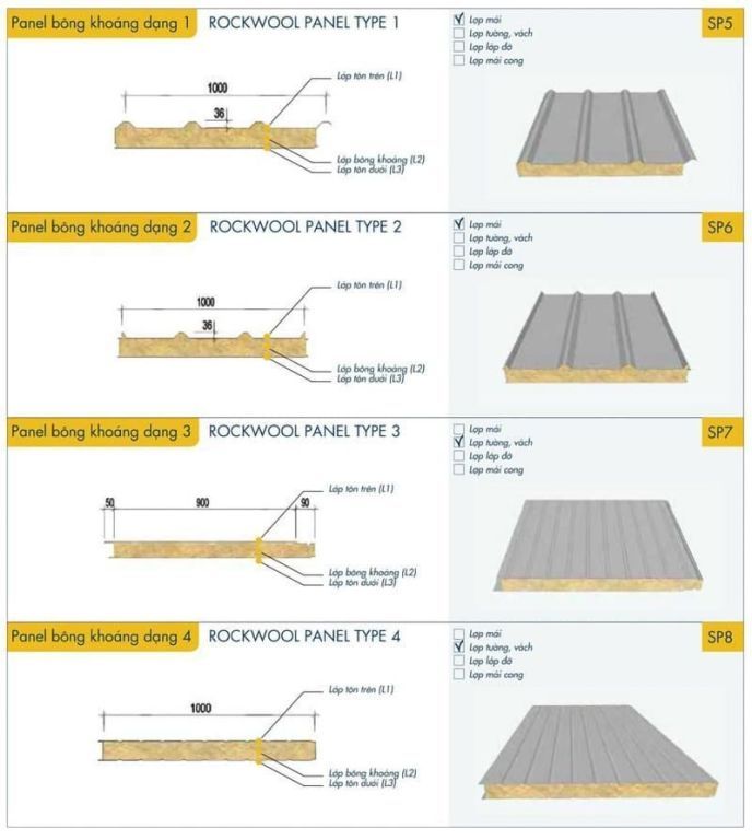 Vách panel chống cháy là gì? Báo giá vách panel chống cháy 9 Vách panel chống cháy là gì 3