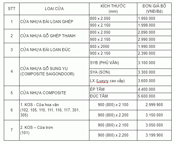 Đơn vị thi công cửa nhựa giả gỗ tại TP Hồ Chí Minh 2 Capture1