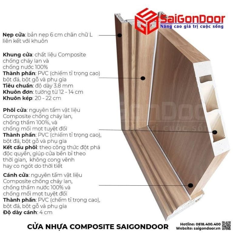 +10 Bộ Sưu Tập Cửa Nhựa Composite Hot Dịp Cuối Năm 18 cau-tao-cua-nhua-composite