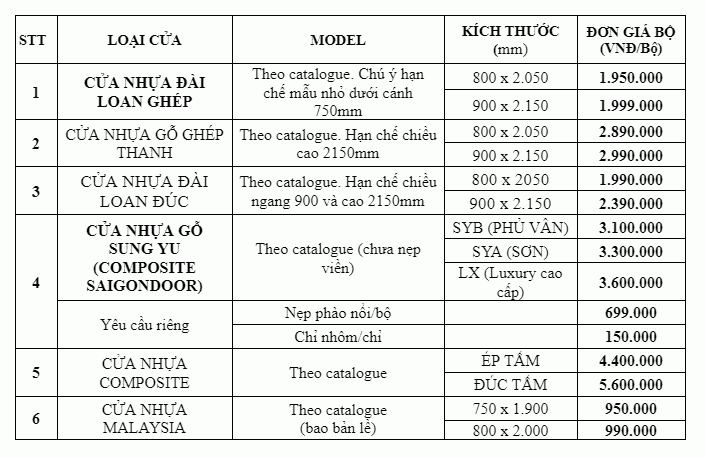 Tìm hiểu về dây chuyền sản xuất cửa nhựa giả gỗ 7 day chuyen san xuat cua nhua gia go 1 1