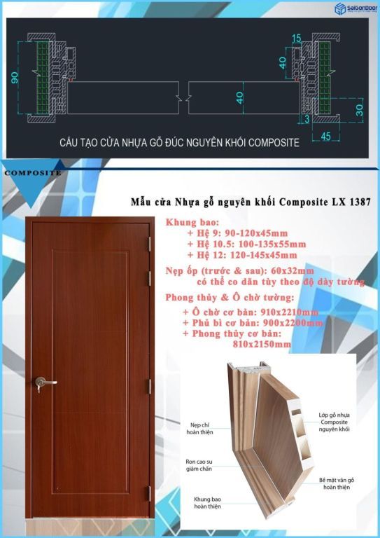 Cấu tạo cửa nhựa giả gỗ Cấu tạo cửa nhựa giả gỗ