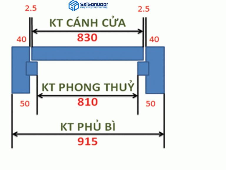 Kích thước cửa nhựa giả gỗ hợp phong thủy Kích thước cửa nhựa giả gỗ hợp phong thủy