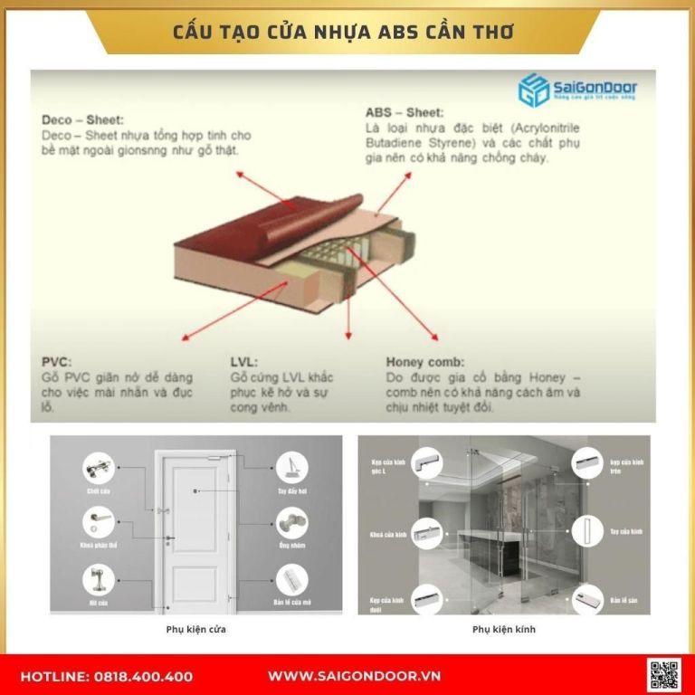 Cấu tạo cửa nhựa ABS Hàn Quốc Cần Thơ Cấu tạo cửa nhựa ABS Hàn Quốc Cần Thơ