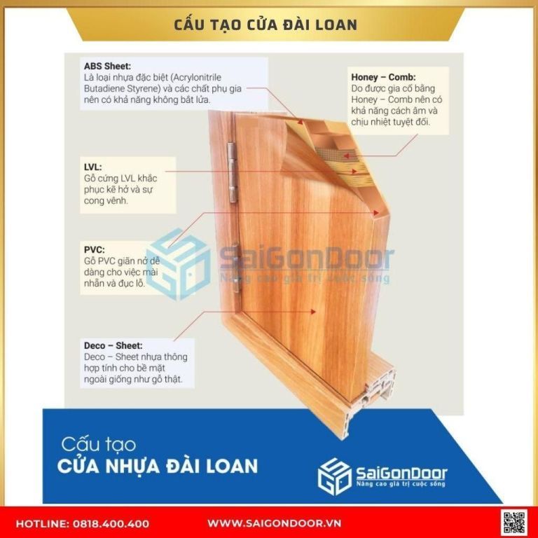 Cấu tạo cửa nhựa Đài Loan Kiên Giang Cấu tạo cửa nhựa Đài Loan Kiên Giang
