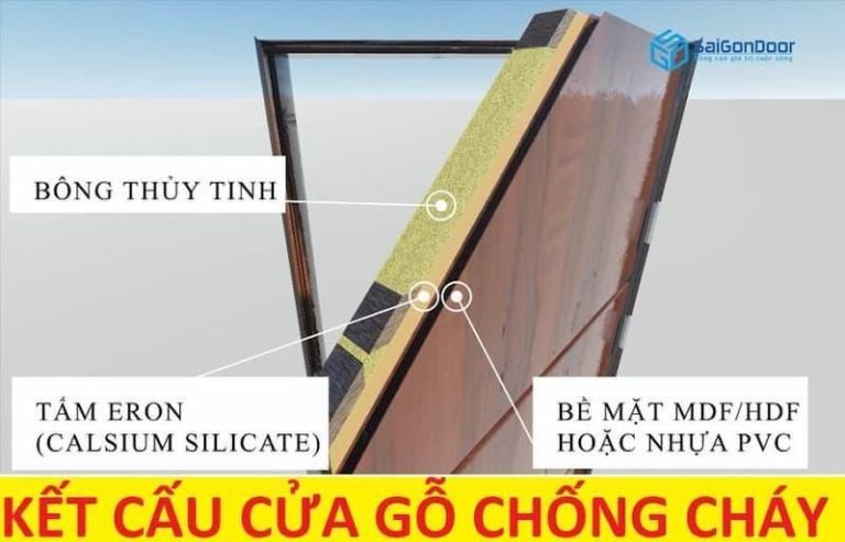Cửa chống cháy tại Tây Ninh: Phân loại và báo giá mới 2024 9 cửa chống cháy tại Tây Ninh