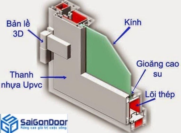 Cửa nhựa vân gỗ Quảng Nam: Địa chỉ mua chất lượng, giá tốt 7 Cửa nhựa vân gỗ Quảng Nam