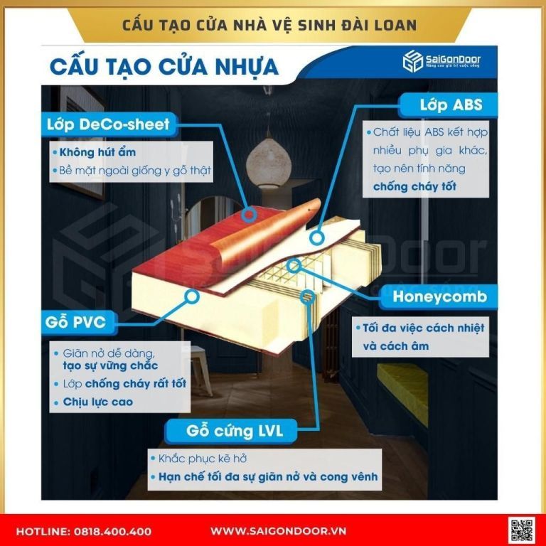 Cấu tạo cửa nhà vệ sinh nhựa Đài Loan Cấu tạo cửa nhà vệ sinh nhựa Đài Loan