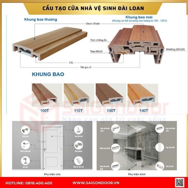 Cấu tạo cửa nhà vệ sinh nhựa Đài Loan Cấu tạo cửa nhà vệ sinh nhựa Đài Loan