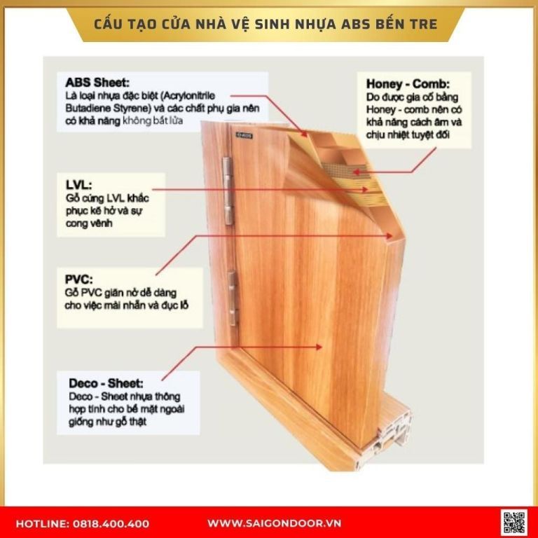 Cấu tạo cửa nhà vệ sinh nhựa ABS Bến Tre Cấu tạo cửa nhà vệ sinh nhựa composite Bến Tre